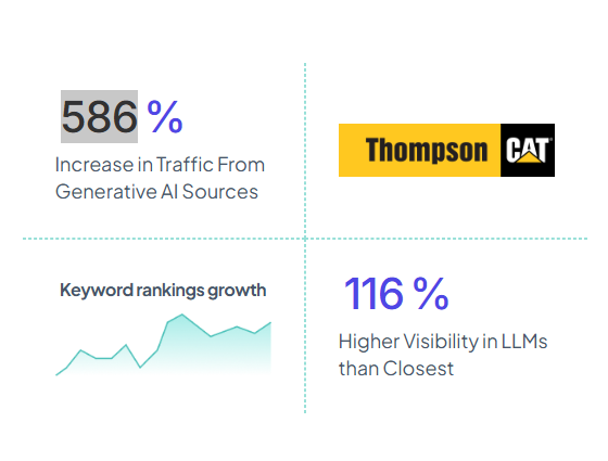 Winning Back Visibility in an AI Era 3